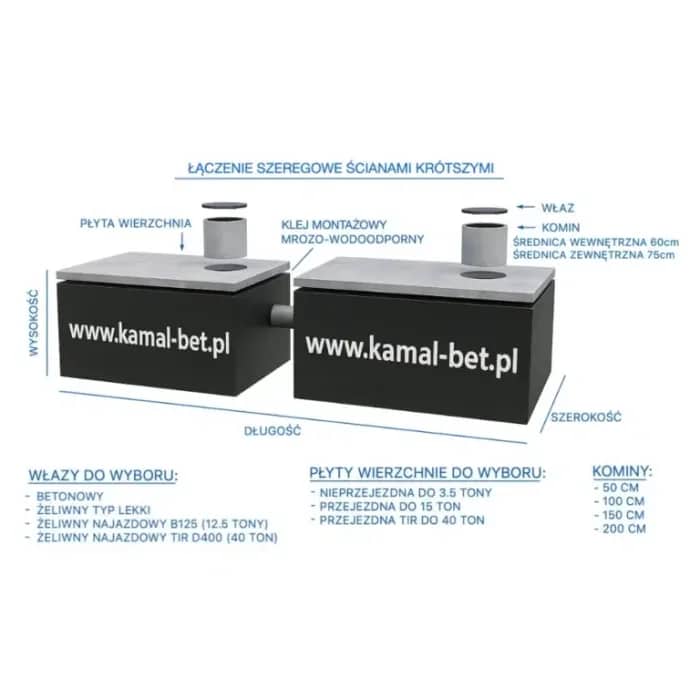 Betonowy zbiornik retencyjny w wykopie
